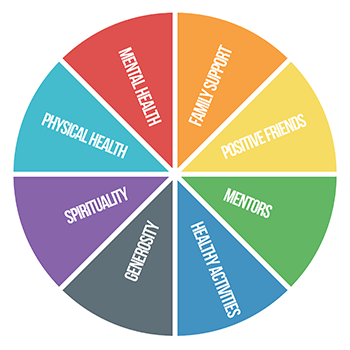 Sources_Wheel