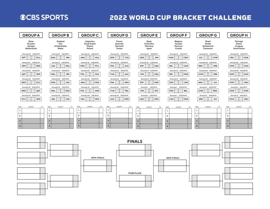 A bracket challenge created by CBS Sports for the World Cup, complete group stage matches.