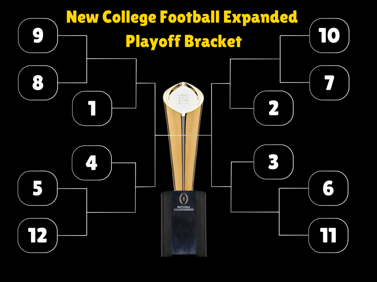 The seeds playing each other in the first round: nine seed plays the eight seed and the winner goes on to play the one seed. The ten seed plays the seven seed  and the winner plays the two seed, 11 seed plays the six seed and the winner plays the three seed, 12 seed plays the five seed and the winner plays the four seed. The winner of the one seed game and the four seed game plays each other and the winner of the two seed game and three seed game play each other.
