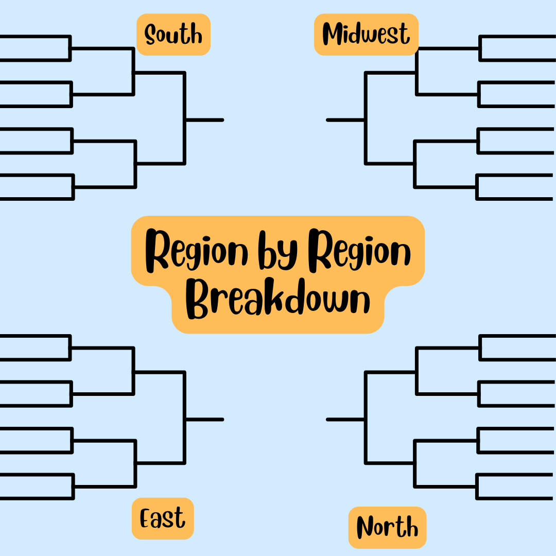 The four regions in the NCAA tournament are South, Midwest, East, and North.